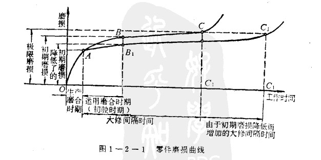煤泥烘干机
